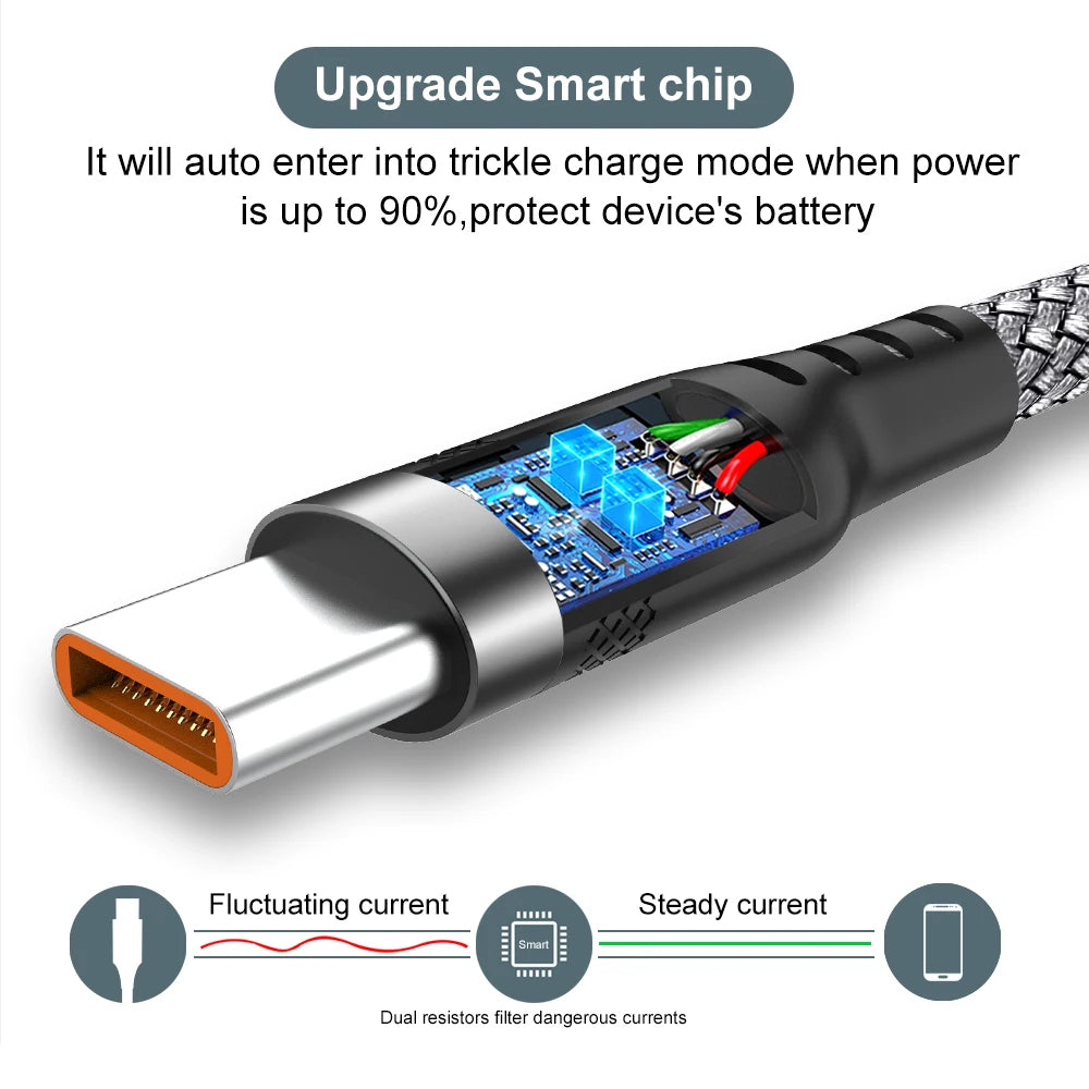 FastCharge™ 6A — Cable USB-C de Carga Superrápida | 1M–8M